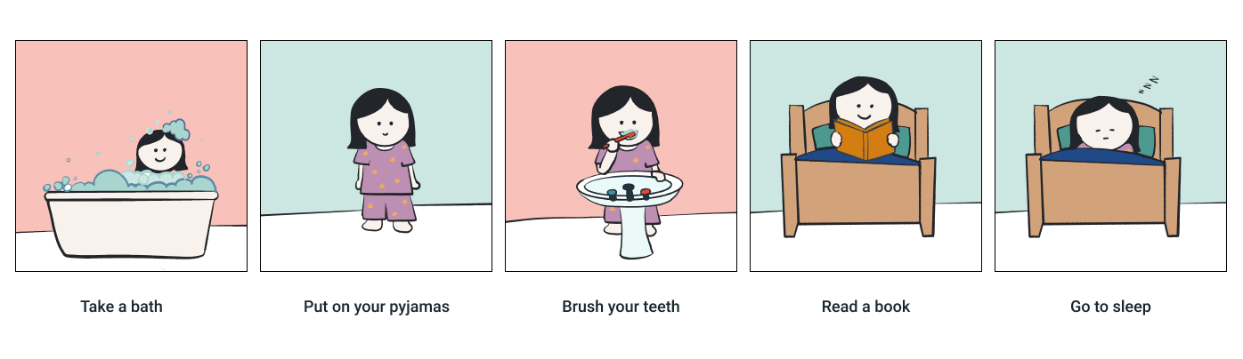 Going to bed sequence - 5 steps